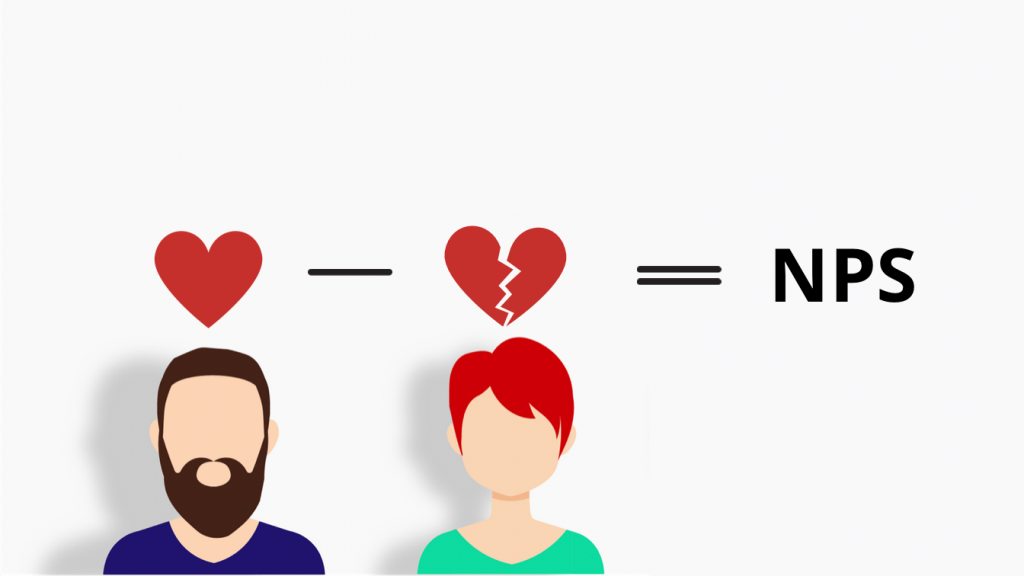 Формула NPS