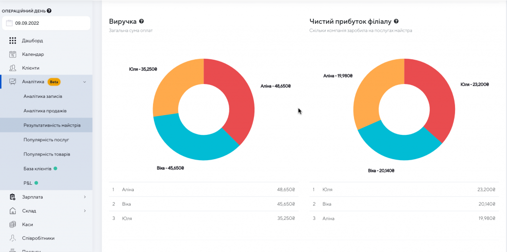 диаграмма анализ мастеров салона